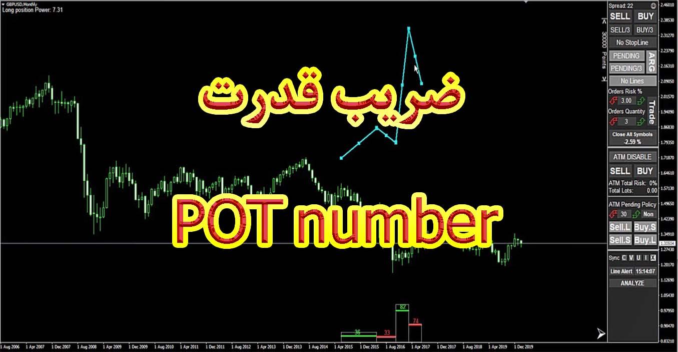 ضریب قدرت