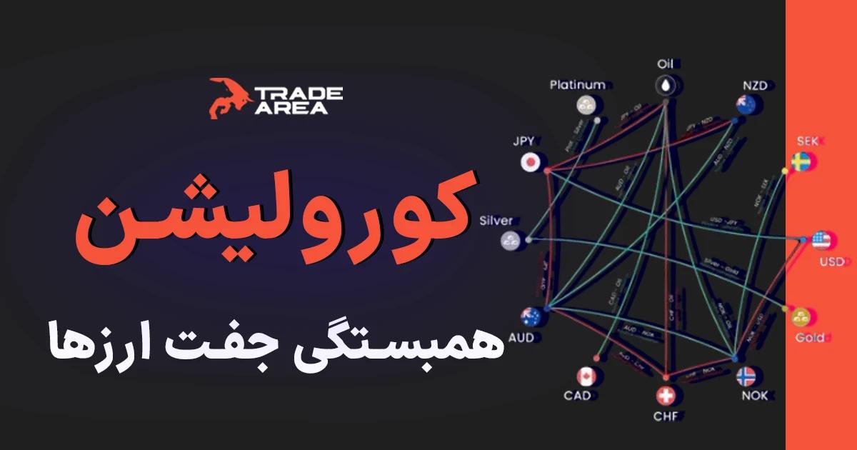 Correlation در فارکس به معنای ارتباط رفتار حرکتی بین دو جفت‌ارز است