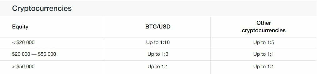 آمارکتس فارکس