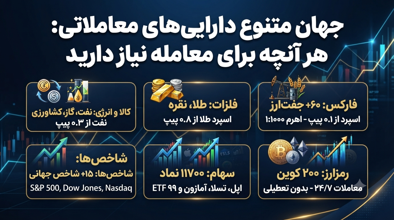 بروکر وان رویال